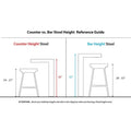 Set of 2 Carson Carrington Vallberga 30-Inch Fixed-Height Bar Stools with Walnut Wood Base